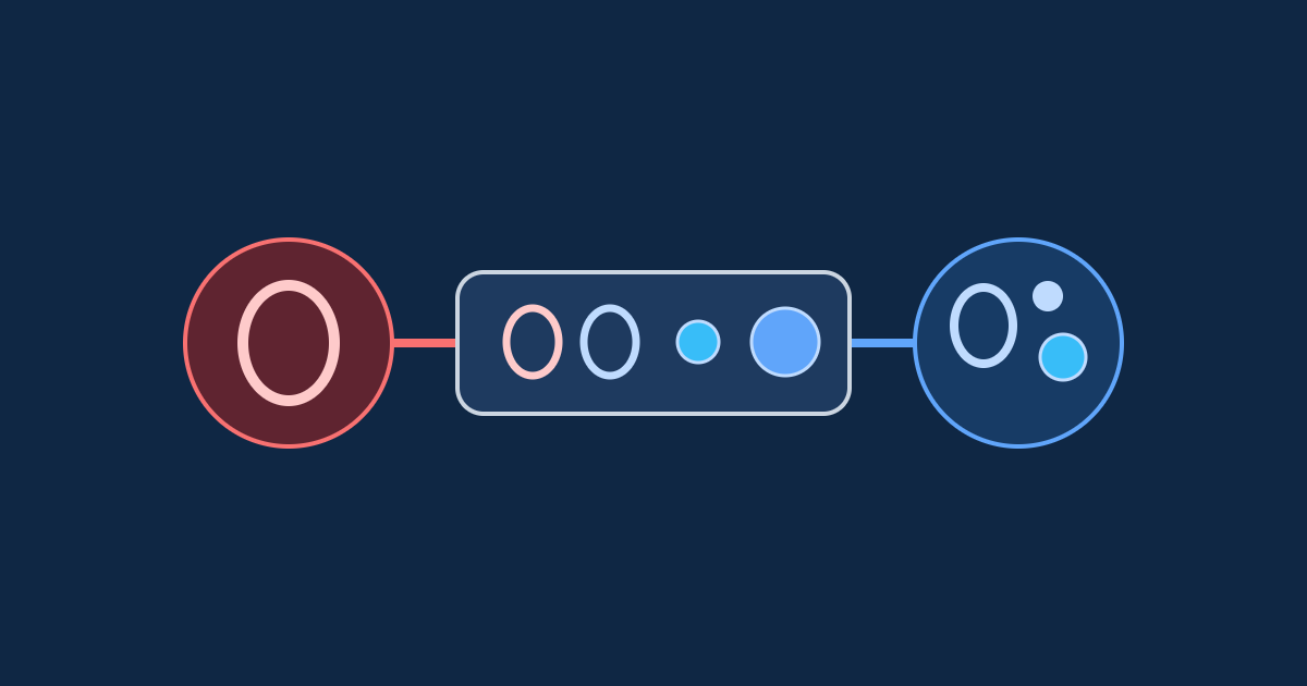 Two latent paths converge into observed count data: an extra-zero path and a count-generating path that can also produce zeros.